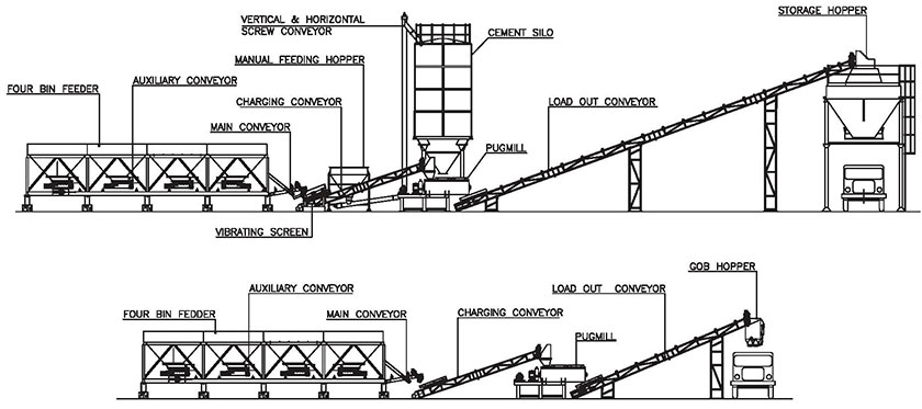 wet mix plant structure and components