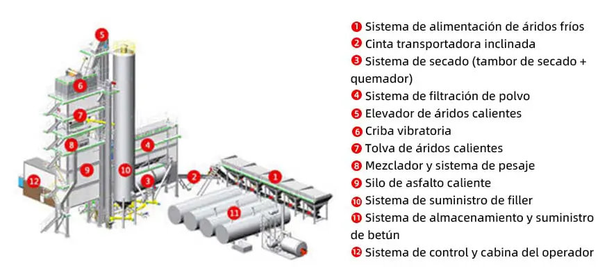 Planta de Mezcla de Asfalto Serie ALB