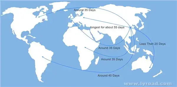 Tiempo de envío a la mayoría de continentes por mar