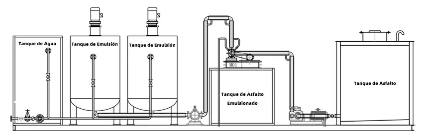 Informe de prueba del sistema de escape