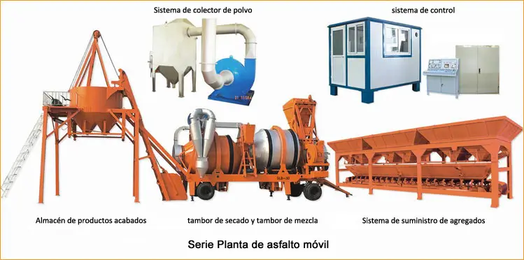 Características principales de la planta de mezcla asfáltica en tambor SLB