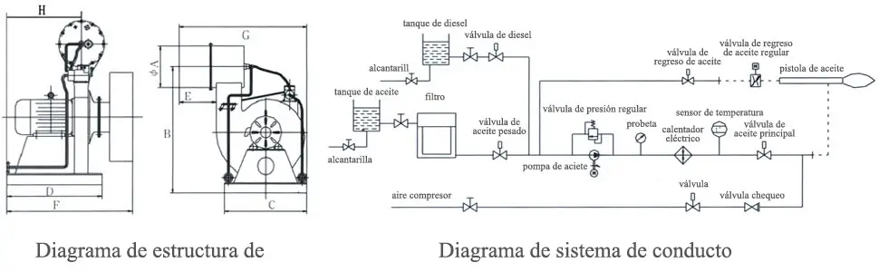 Estructura del quemador de gasoil