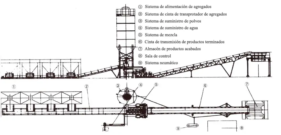 Estructura de la planta de mezcla de suelo estabilizado