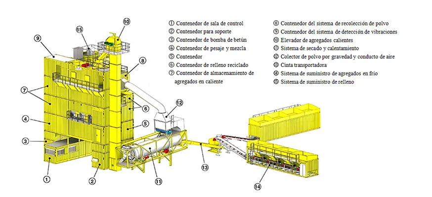 Estructura y Componentes de la Planta de Asfalto en Contenedor