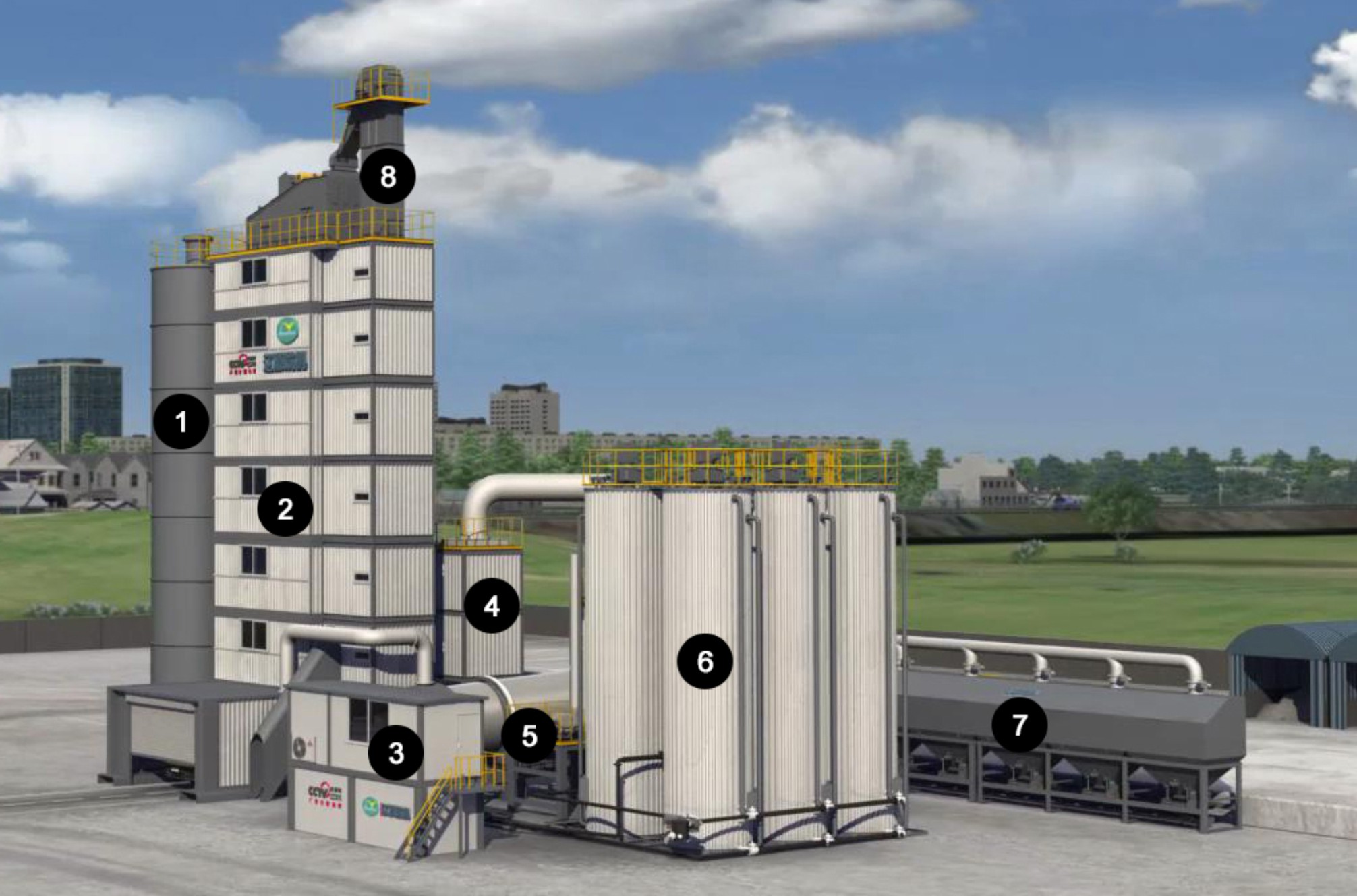 Structure et composants de l'usine d'asphalte à économie d'énergie JNW