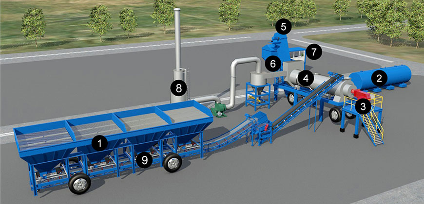 Structure et composants de l'usine d'asphalte mobile MDHB