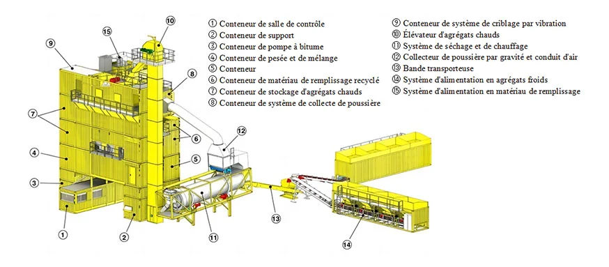 Structure et Composants de l'Usine d'Asphalte en Conteneurs