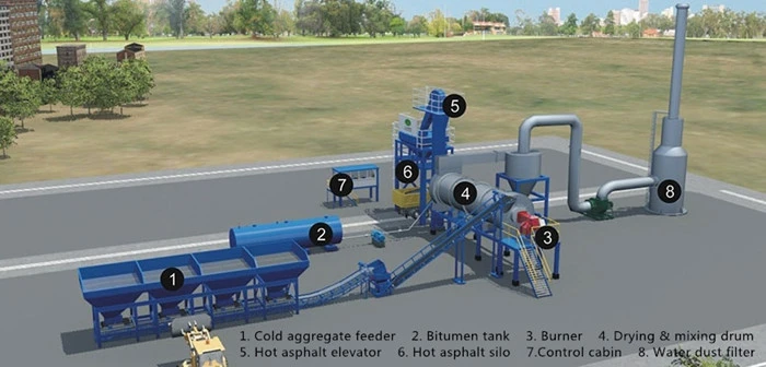 Systems of Asphalt Drum Mix Plant