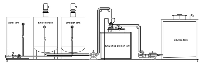 Test Report of Exhaust