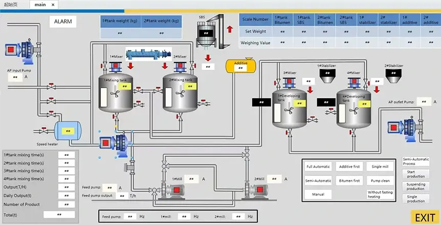 Интерфейс системы автоматизации модифицированного битумного завода