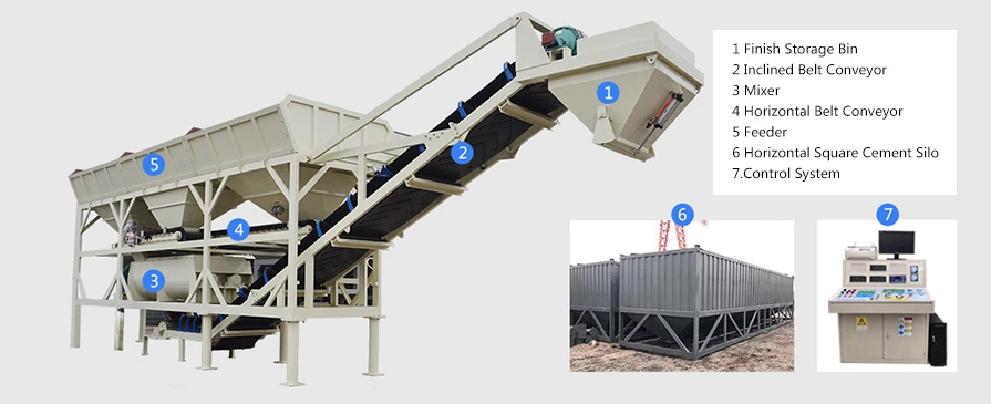 Mobile Stabilized Soil Mixing Plant structure