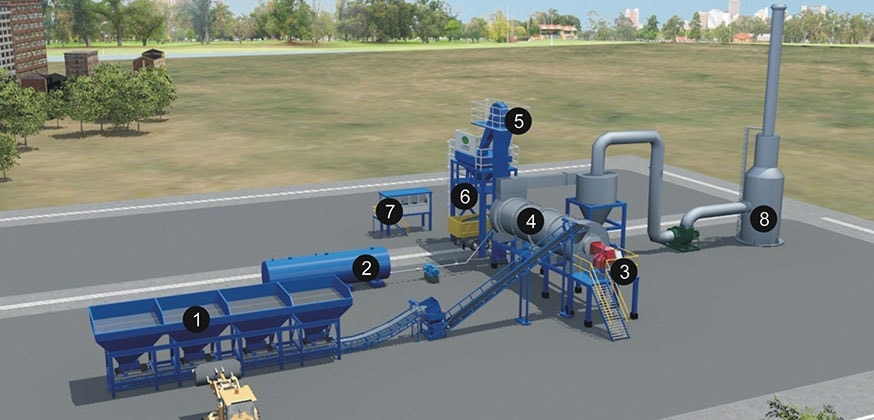 DHB Asphalt Drum Mixing Plant Structure