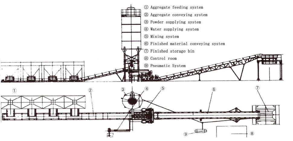 Stabilized Soil Mixing Plant structure