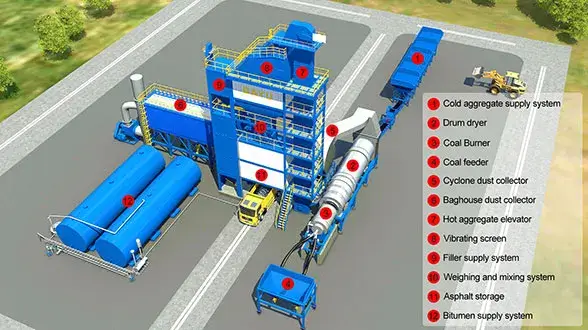 structural schematic diagram of asphalt batch mix plant