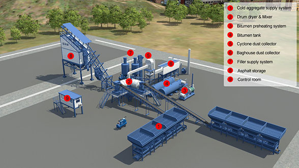 structural schematic diagram of asphalt drum mix plant
