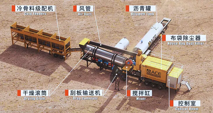 structure schematic view of IAM series supermobile continuous asphalt plant