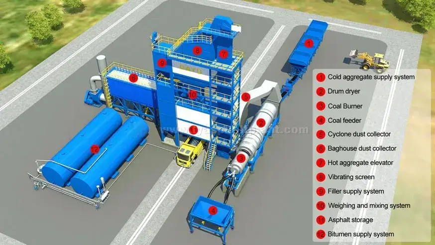 Asphalt batching plant structure