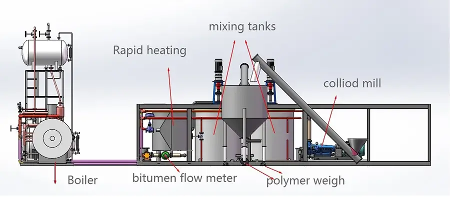 structure of the polymer modified bitumen equipment
