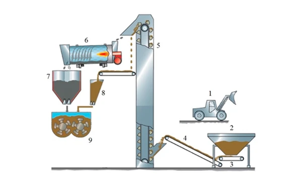 RAP asphalt recycling unit