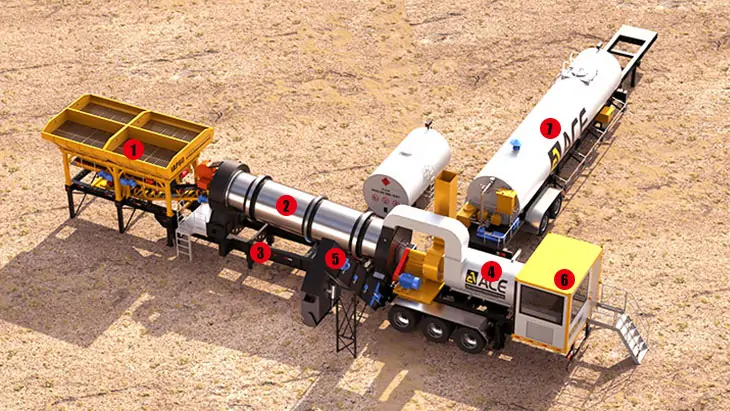 structure schematic view of supermobile continuous asphalt plant