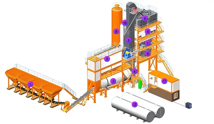 مصنع خلط الاسفلت الثابته المتقدم ALB