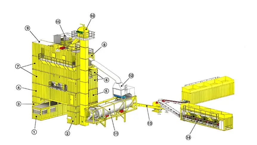 Containerized Asphalt mixing plant structure