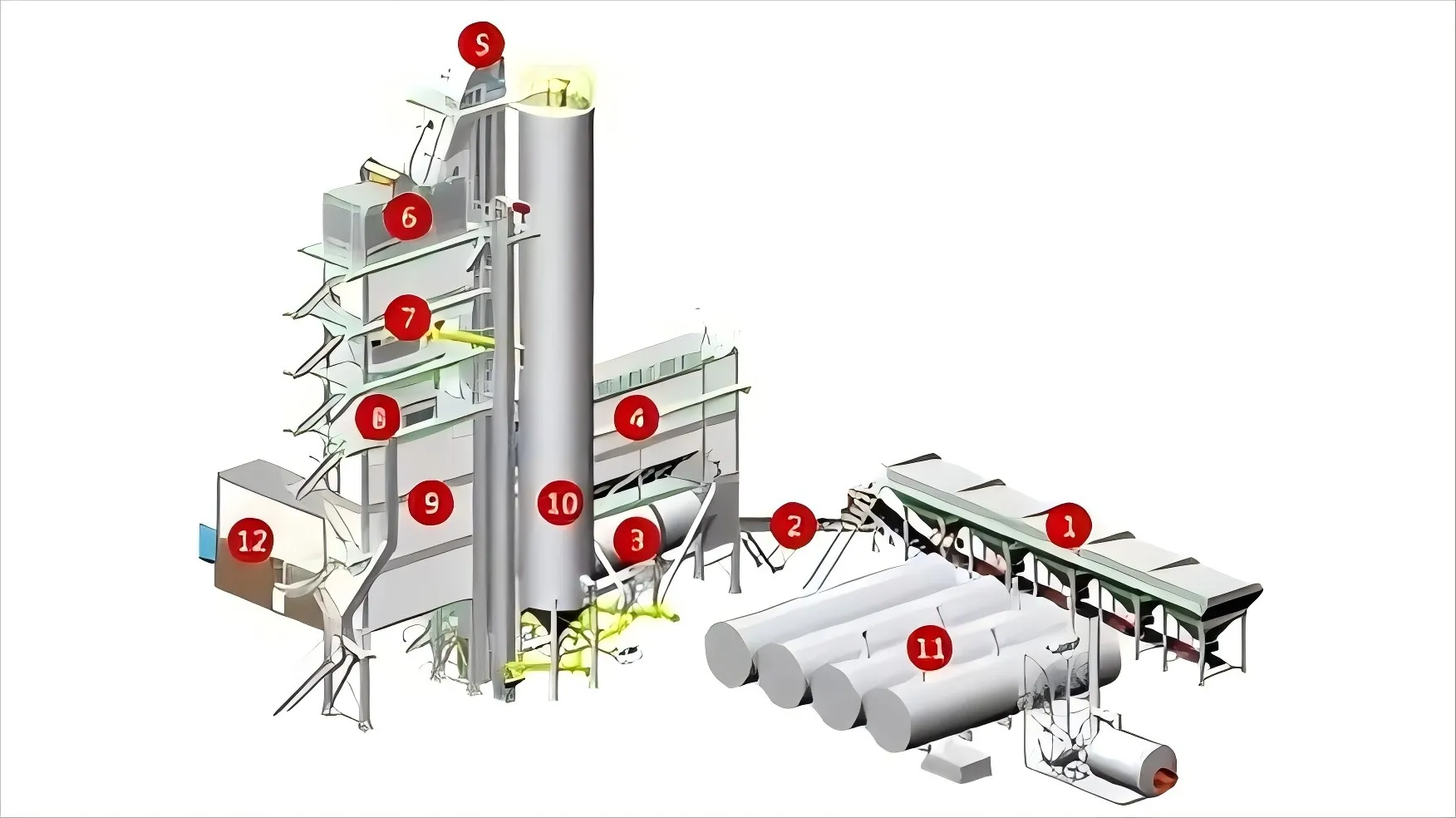 Asphalt Mixing Plant ALB Series